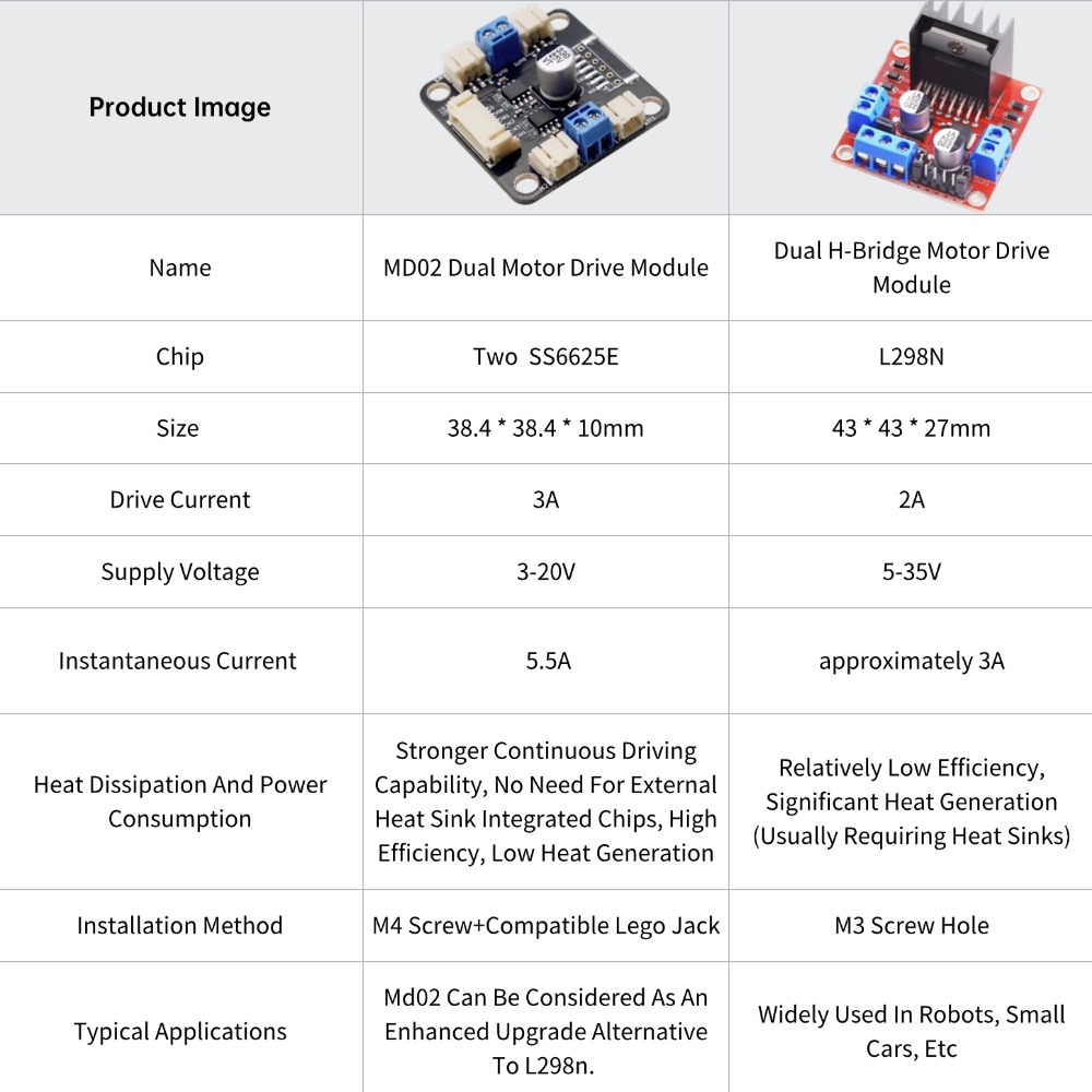 طقم محرك 4 TT مع وحدة تحكم، مح - مراجعة Motor Driver L298N وسعره